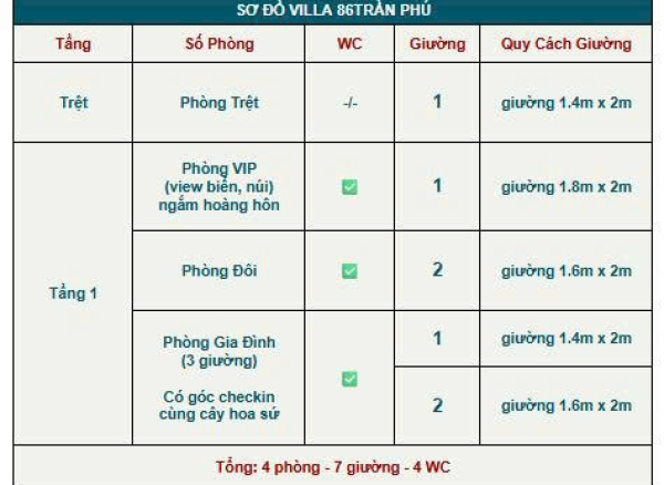 Nhà Phố Hồ Bơi Vũng Tàu Bãi Dâu - 86 Trần Phú - VT0279